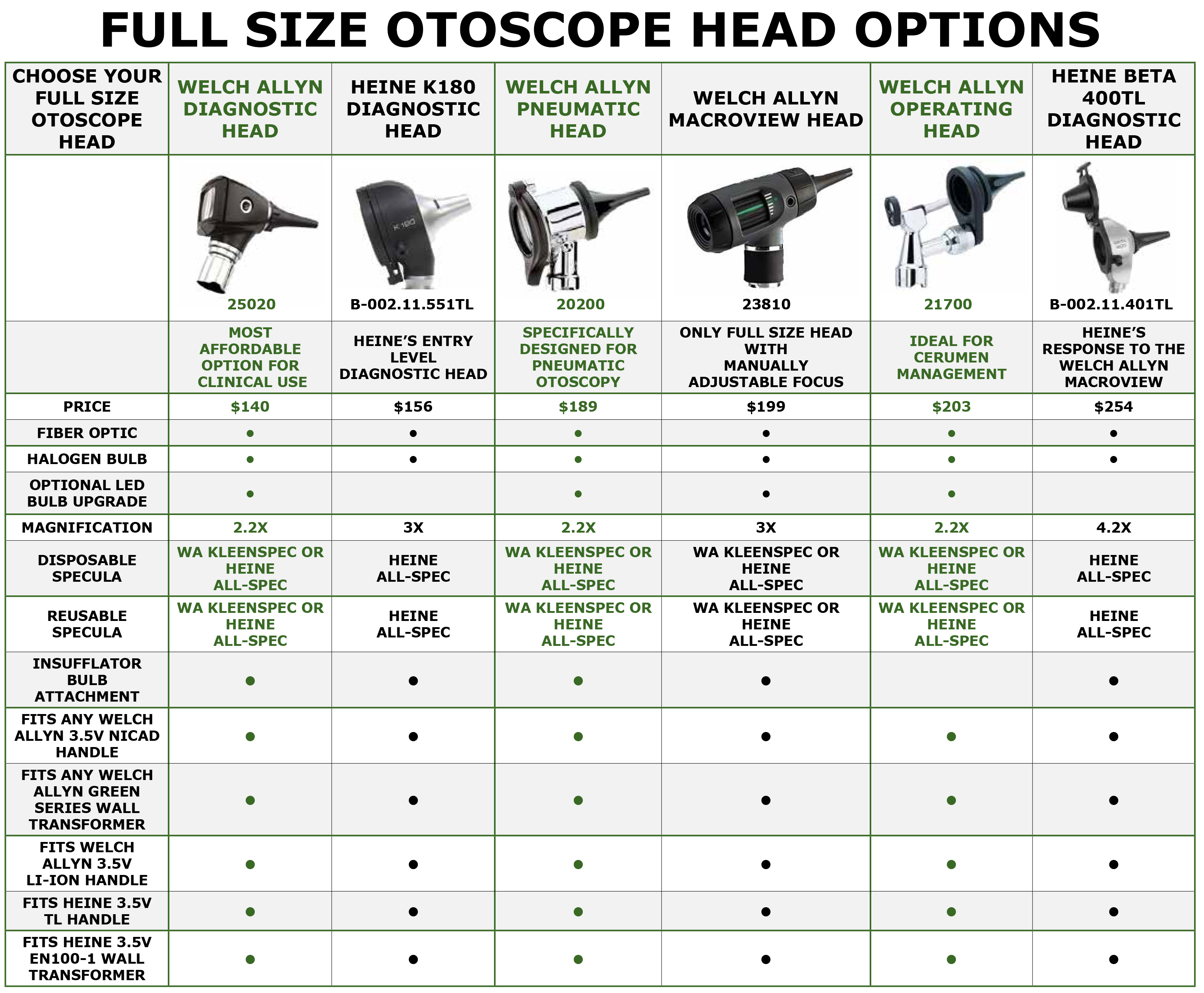 Perfect Full Size Otoscope